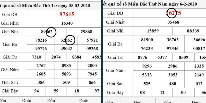 Vấn đề cần quan tâm khi soi cầu quả trám
