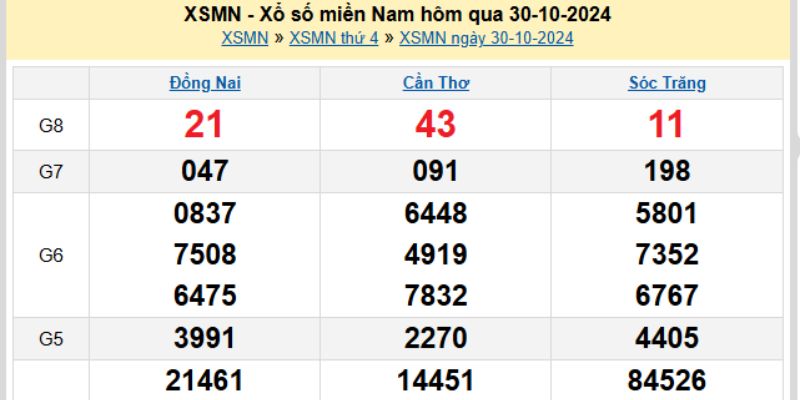 Soi xổ số miền Nam Vicclub theo chu kỳ quay